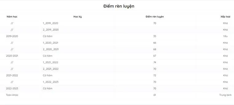 Hướng Dẫn Sử Dụng Phần Mềm Đăng Ký Học 17 Hướng Dẫn Sử Dụng Phần Mềm Đăng Ký Học