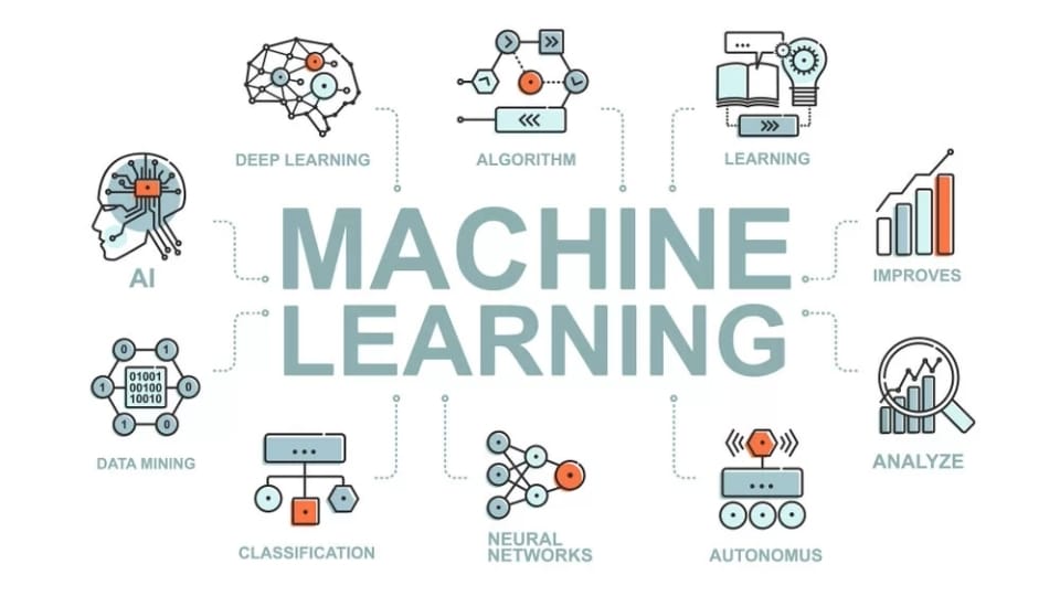 “Machine Learning, Deep Learning và AI – Lộ trình học hiệu quả năm 2025” 2 machine learning deep learning 2